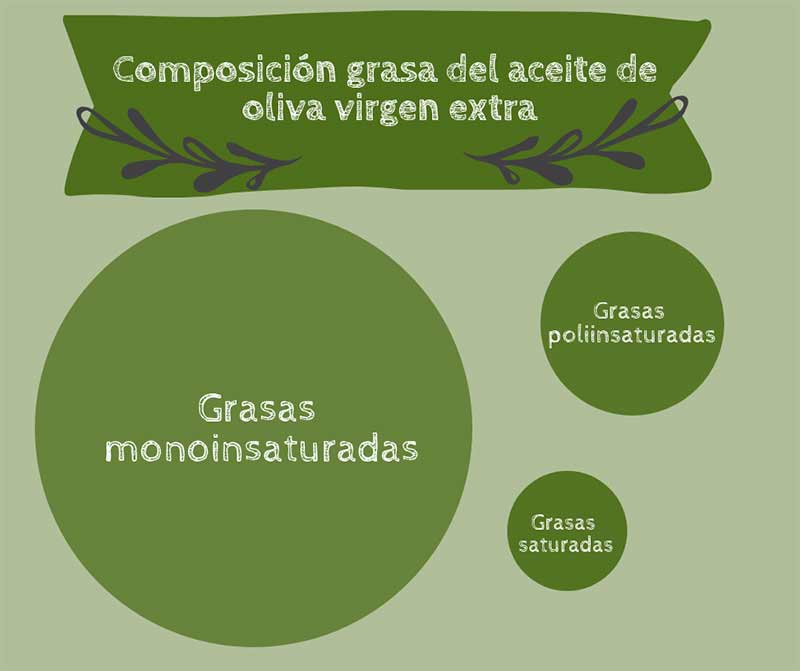 AOVE y salud