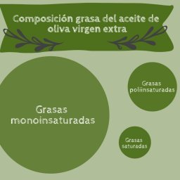 AOVE y salud